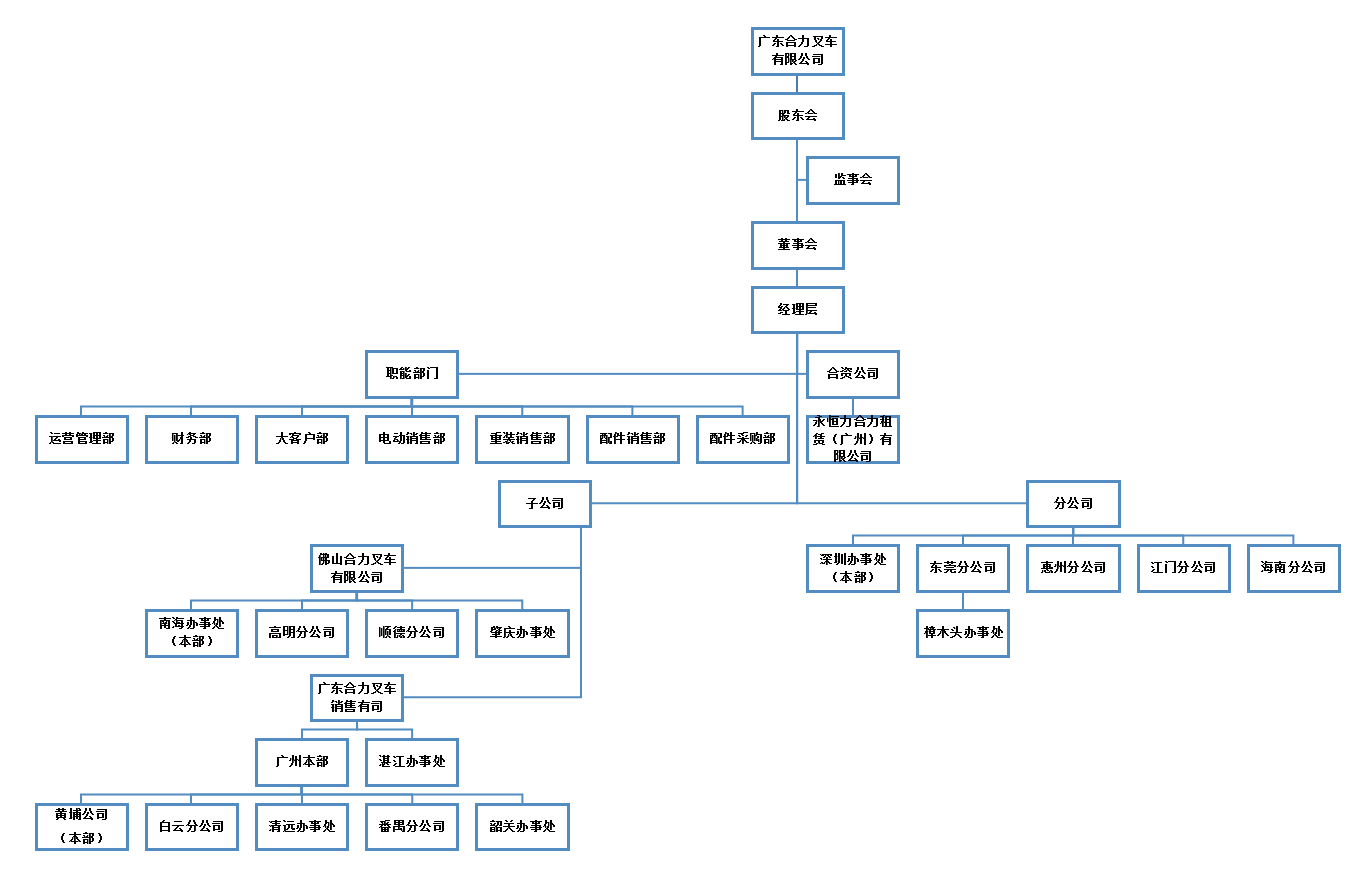 广东欧博ABG官网组织构架图.png
