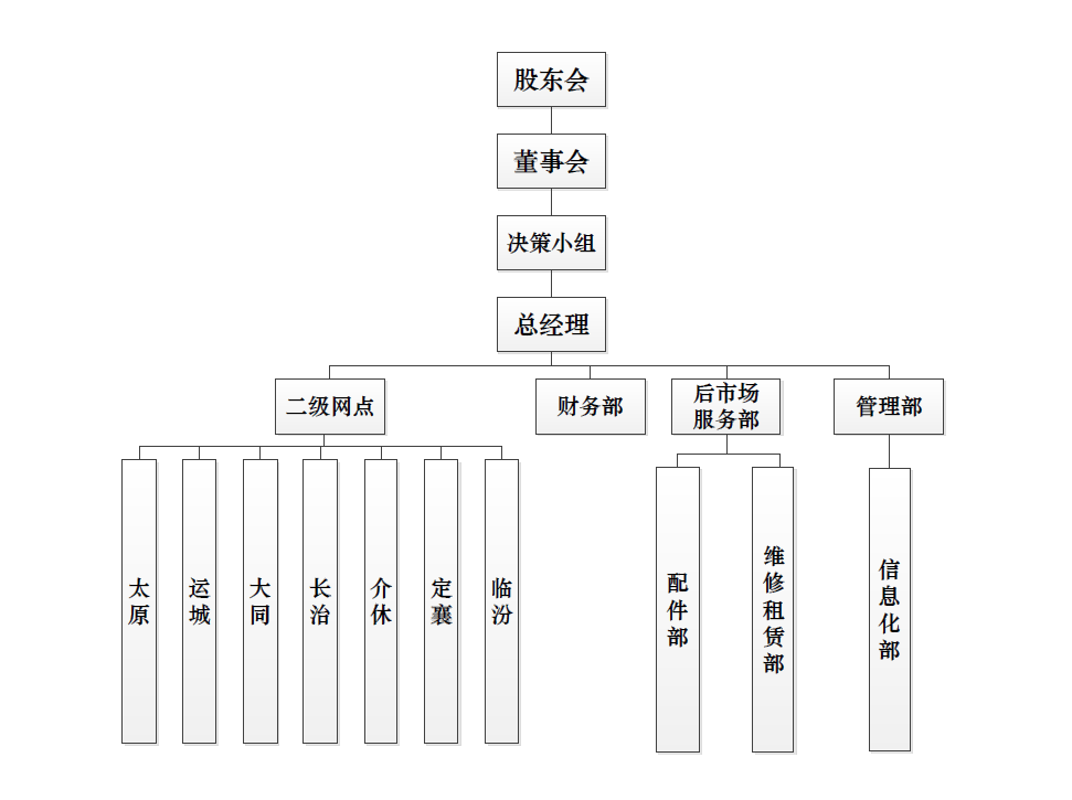 山西欧博ABG官网组织构架图.png